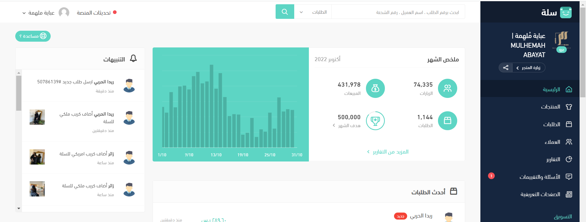 شركات تسويق الكتروني في الرياض